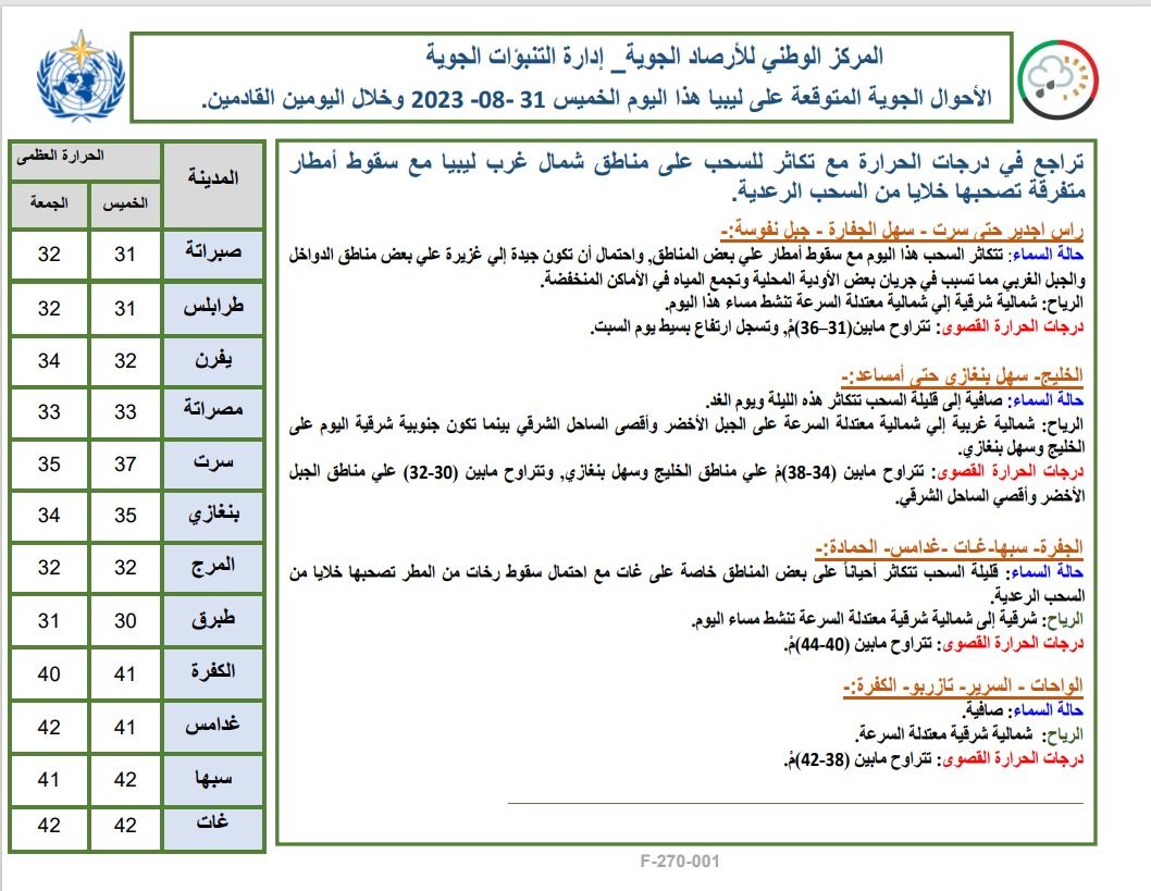 النشرة الجوية ليوم الخميس الموافق 31– 08 – 2023 الصادرة عن المركز الوطني للأرصاد الجوية