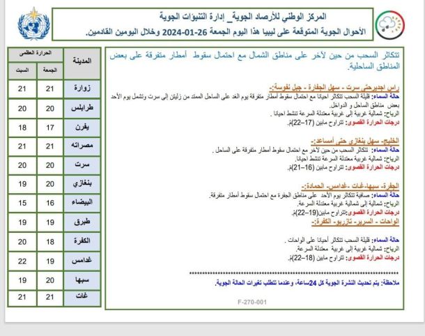 النشرة الجوية ليوم السبت الموافق 27– 01– 2024 الصادرة عن المركز الوطني للأرصاد الجوية