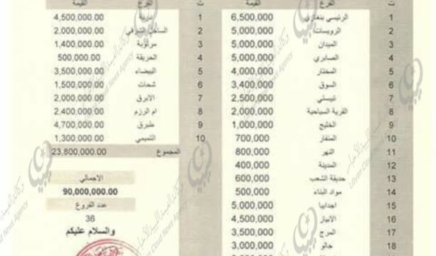 شركات ليبية ناشئة تتنافس في مسابقة (سيد ستارز وورد) العالمية