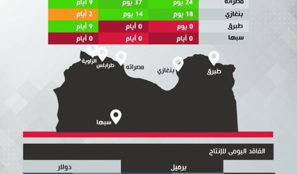 ارتفاع عدد الوفيات بسبب فيروس (كورونا) المستجد إلى ثلاثة حالات