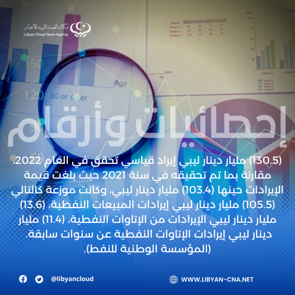 افتتاح عروض ومناشط (ليالي المدينة) الرمضانية بطرابلس