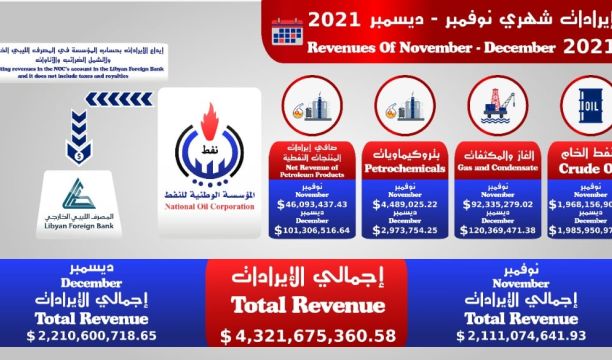 تواصل فعاليات البرنامج التدريبي (ستارتاب إكسبريس) بمنتجع قمر الصحراء بتويوة ببلدية الغريفة