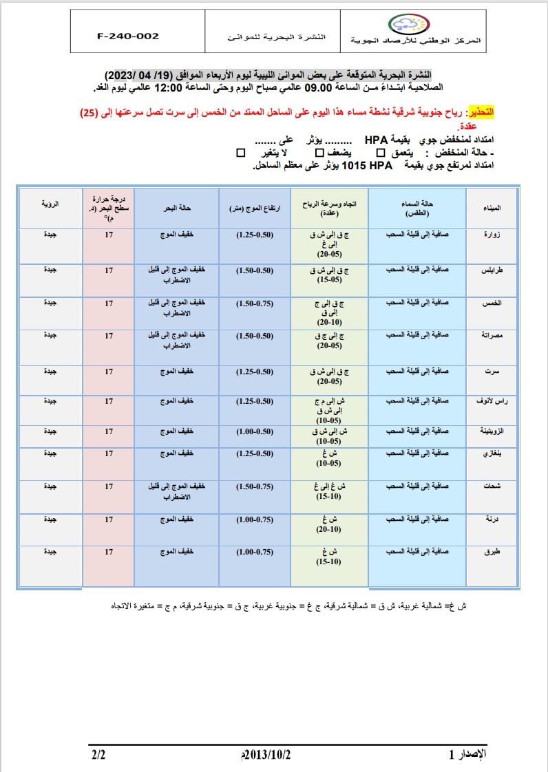 النشرة الجوية ليوم الأربعاء الموافق 19– 04 – 2023 الصادرة عن المركز الوطني للأرصاد الجوية