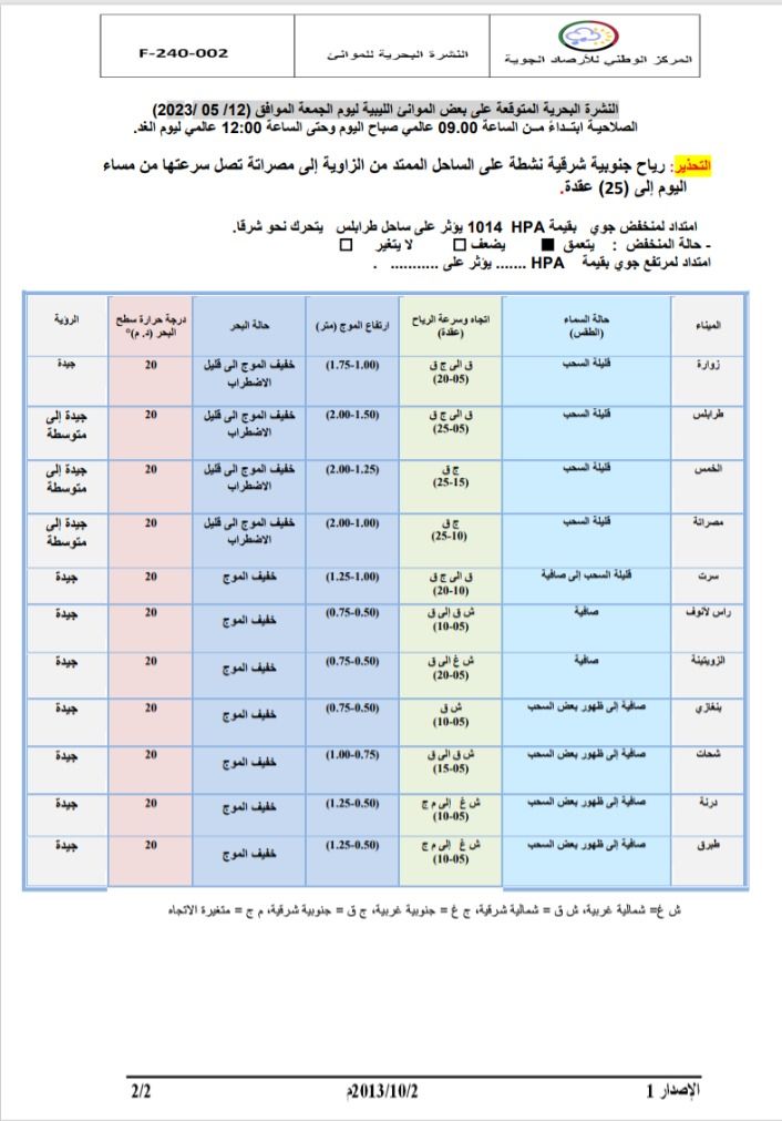 النشرة الجوية ليوم الجمعة الموافق 12 – 05 – 2023 الصادرة عن المركز الوطني للأرصاد الجوية