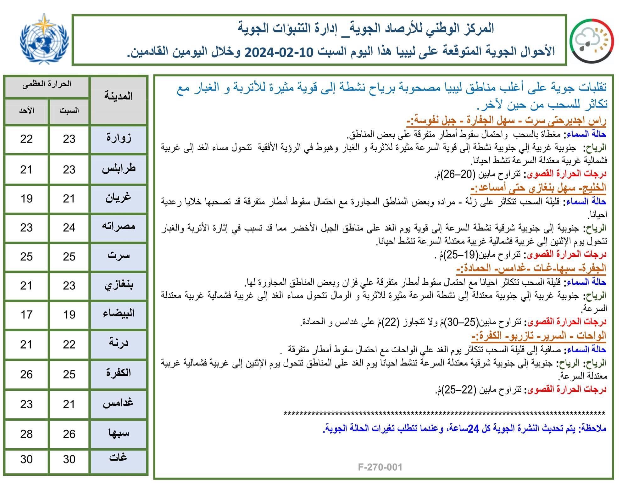 النشرة الجوية ليوم السبت الموافق 10– 02– 2024 الصادرة عن المركز الوطني للأرصاد الجوية