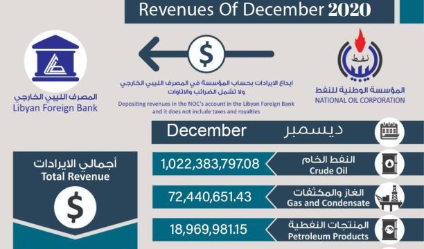 العاملون بشركة الكهرباء سبها يوقفون العمل بسبب تأخر صرف مستحقاتهم