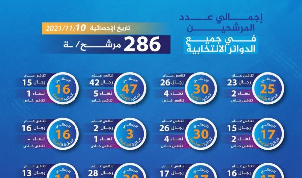 اللجنة الانتخابية اجدابيا توزع بطاقات الناخبين وتستقبل طلبات الترشح