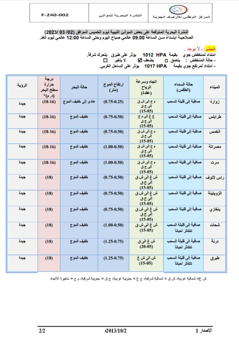 النشرة الجوية ليوم الخميس الموافق 02 – 03 – 2023 الصادرة عن المركز الوطني للأرصاد الجوية