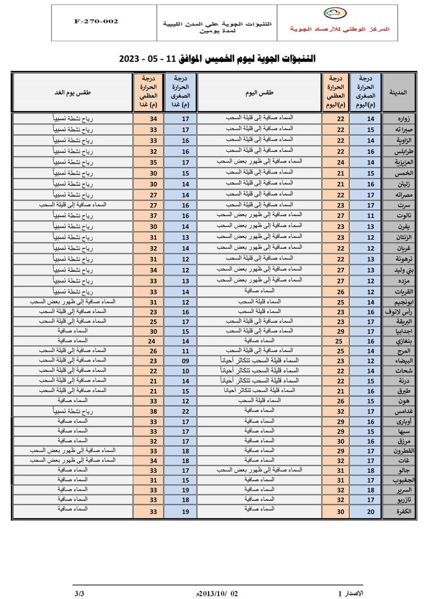 النشرة الجوية ليوم الخميس الموافق 11 – 05 – 2023 الصادرة عن المركز الوطني للأرصاد الجوية