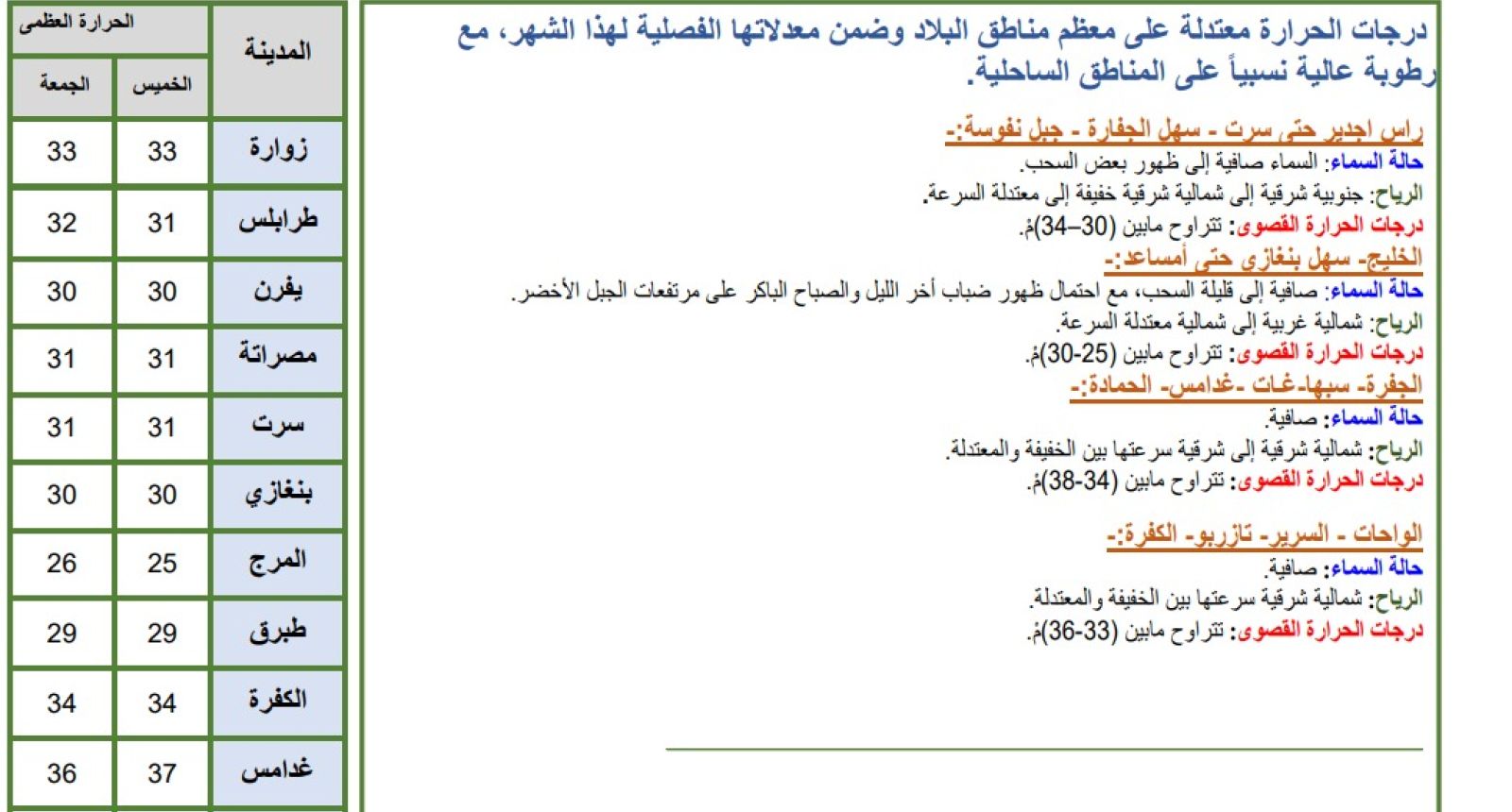 النشرة الجوية ليوم الخميس الموافق 14 – 09 – 2023 الصادرة عن المركز الوطني للأرصاد الجوية