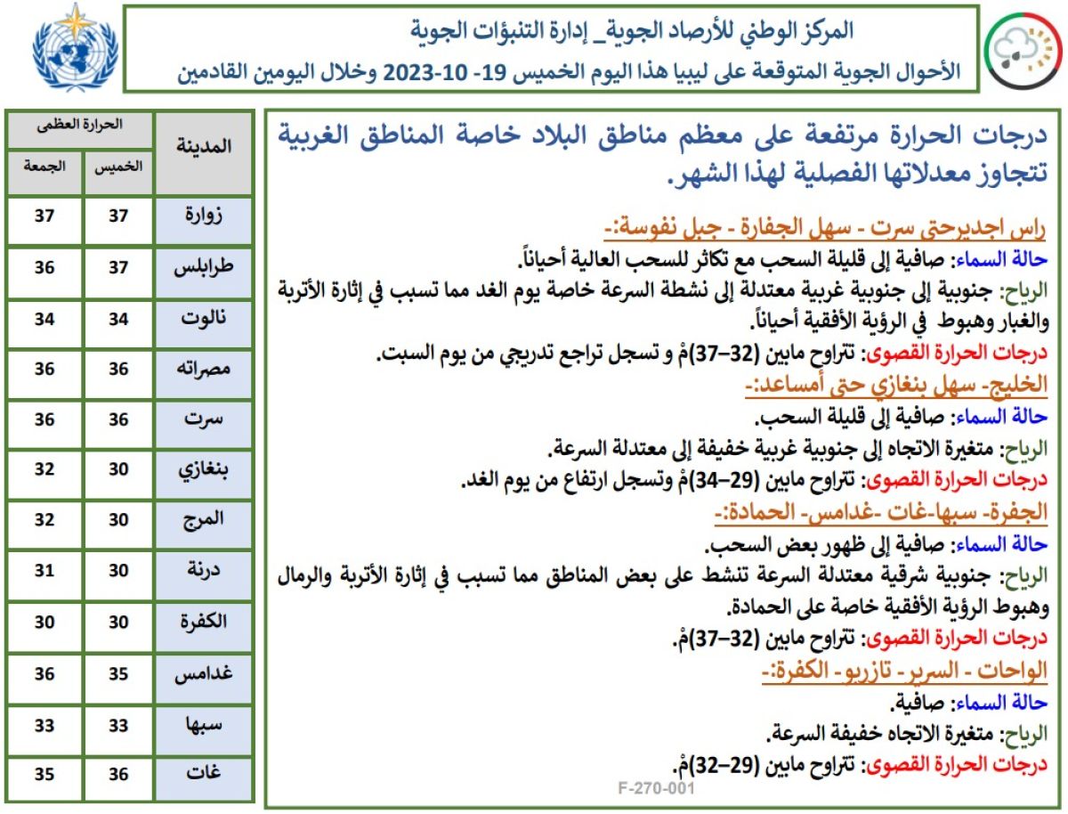 النشرة الجوية ليوم الخميس الموافق 19 – 10 – 2023 الصادرة عن المركز الوطني للأرصاد الجوية