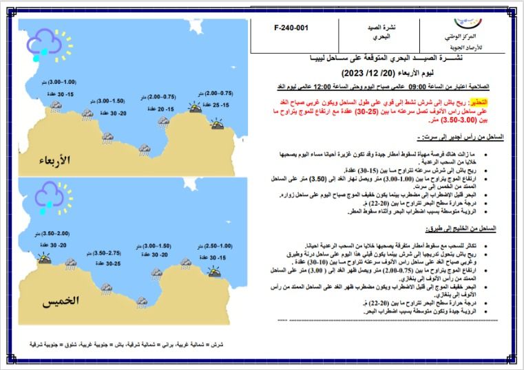 النشرة الجوية ليوم الإربعاء الموافق 20– 12– 2023 الصادرة عن المركز الوطني للأرصاد الجوية