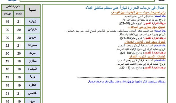 الاتحاد الفرعي لكرة القدم بالجنوب يجري قرعة الدرجة الثانية