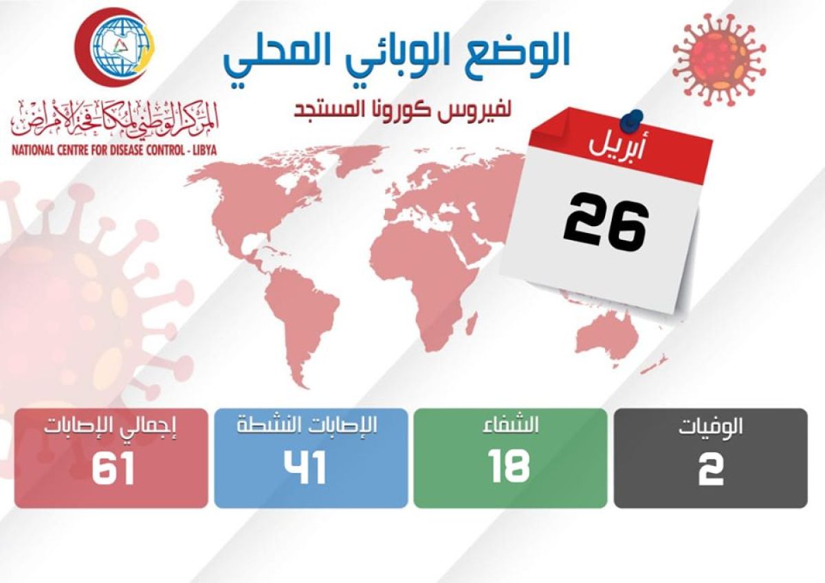 التحديث الأخير للوضع الوبائي الليبي لفيروس (كورونا) ليوم الأحد 26 أبريل