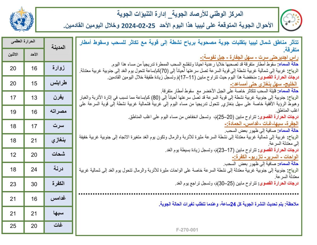 النشرة الجوية ليوم الأحد الموافق 25– 02– 2024 الصادرة عن المركز الوطني للأرصاد الجوية