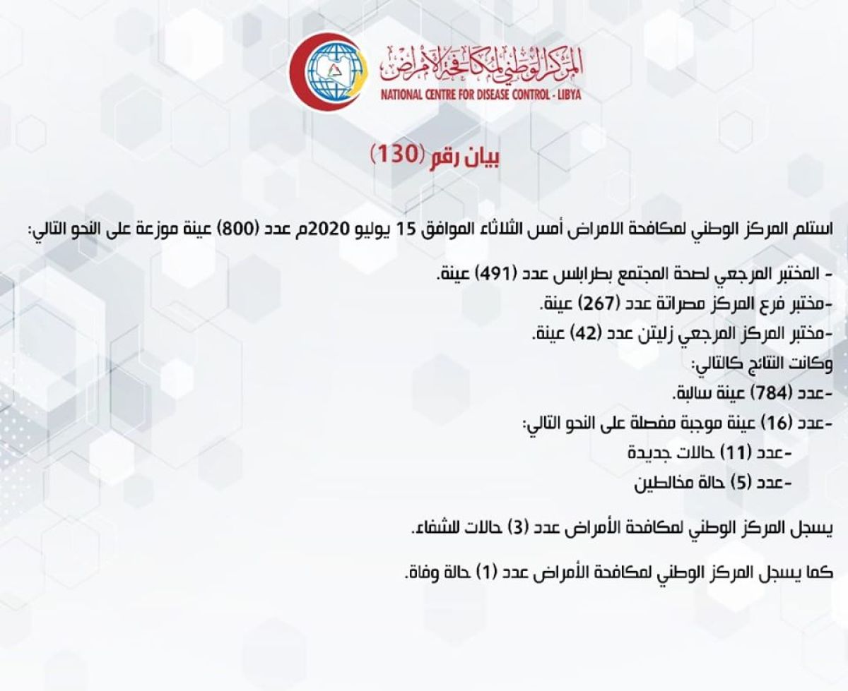 المركز الوطني لمكافحة الأمراض يعلن نتائج آخر تحاليل فيروس (كورونا) ويسجل (16) حالة موجبة