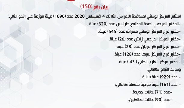 وفد من الطيران المدني المالطي يزور مطار معيتيقة الدولي