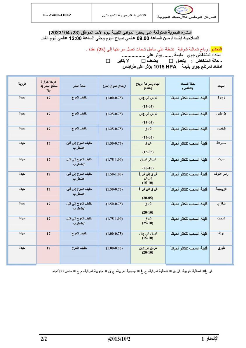 النشرة الجوية ليوم الأحد الموافق 23– 04 – 2023 الصادرة عن المركز الوطني للأرصاد الجوية