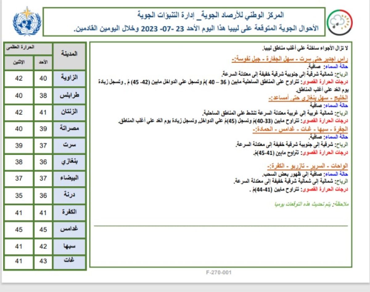 النشرة الجوية ليوم الأحد الموافق 23 – 07 – 2023 الصادرة عن المركز الوطني للأرصاد الجوية