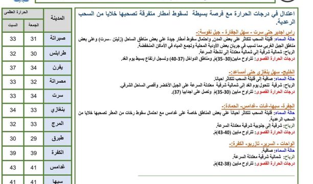 قبائل الصيعان ترفض التطبيع مع الكيان الصهيوني