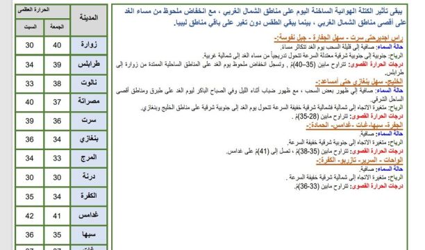 الهلال الأحمر يبادر لتقديم الدعم النفسي والنشاط الترفيهي لتعزيز الصحة العقلية والعاطفية للأطفال في المناطق المنكوبة