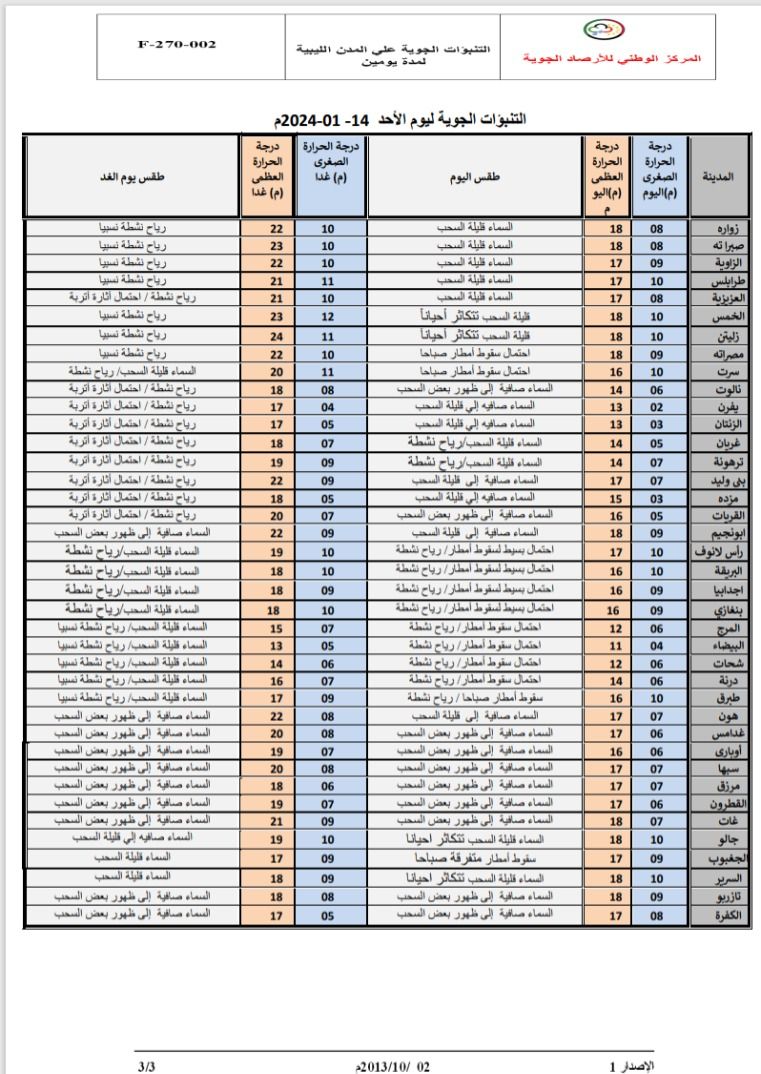 النشرة الجوية ليوم الأحد الموافق 14– 01– 2024 الصادرة عن المركز الوطني للأرصاد الجوية