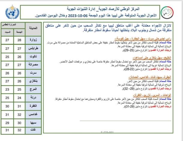 موظفو شركة الخدمات العامة طرابلس يعودون من مدينة درنة بعد تقديم واجب الدعم والمساعدة