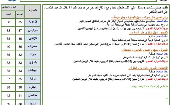 عميد كلية الطب البشري بجامعة طرابلس لا أستطيع البقاء شاهد على إنهيار البنية العلمية