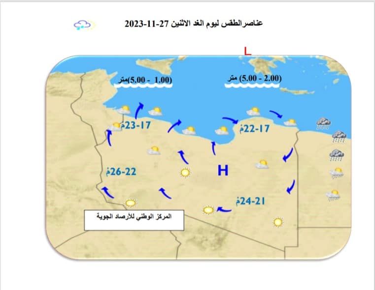 النشرة الجوية ليوم الأحد الموافق 26 – 11– 2023 الصادرة عن المركز الوطني للأرصاد الجوية