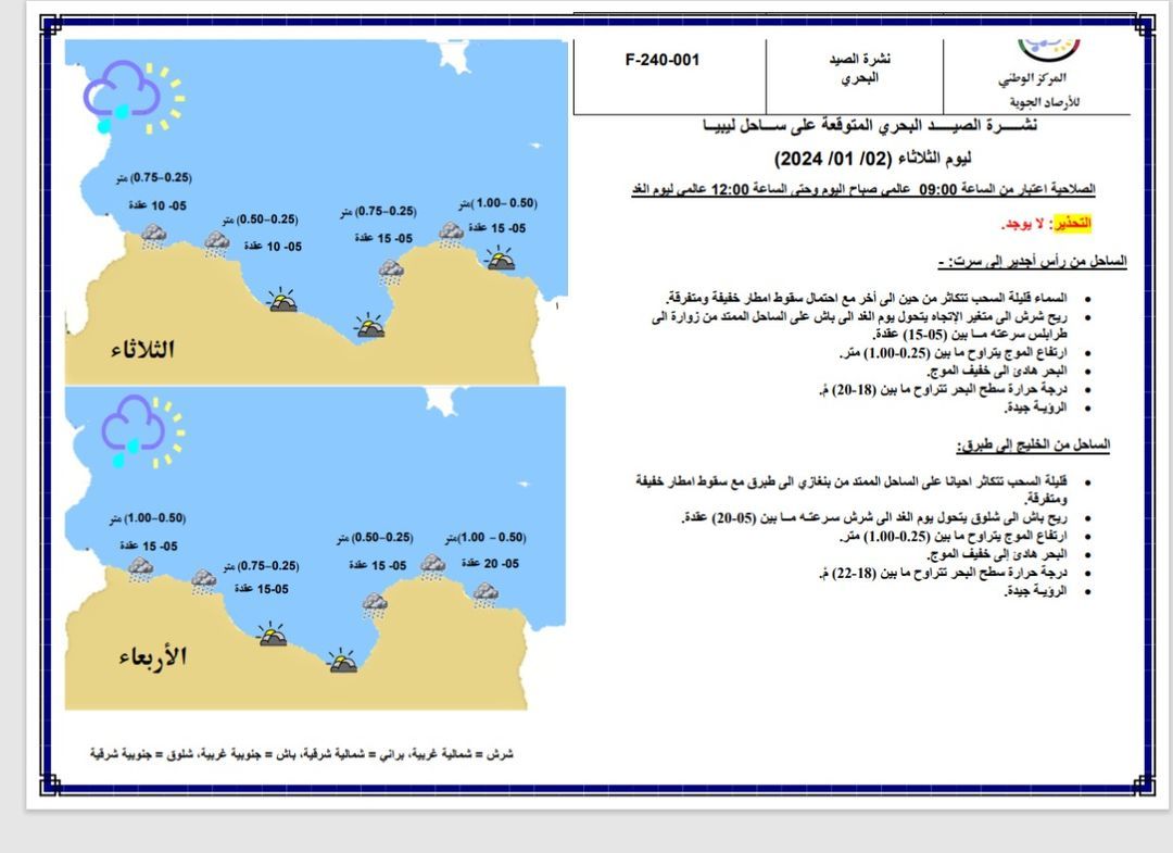 النشرة الجوية ليوم الثلاثاء الموافق 02– 01– 2024 الصادرة عن المركز الوطني للأرصاد الجوية