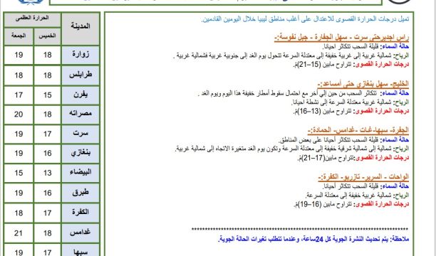 بيان للفاعليات الاجتماعية والشبابية والنشطاء بالجنوب