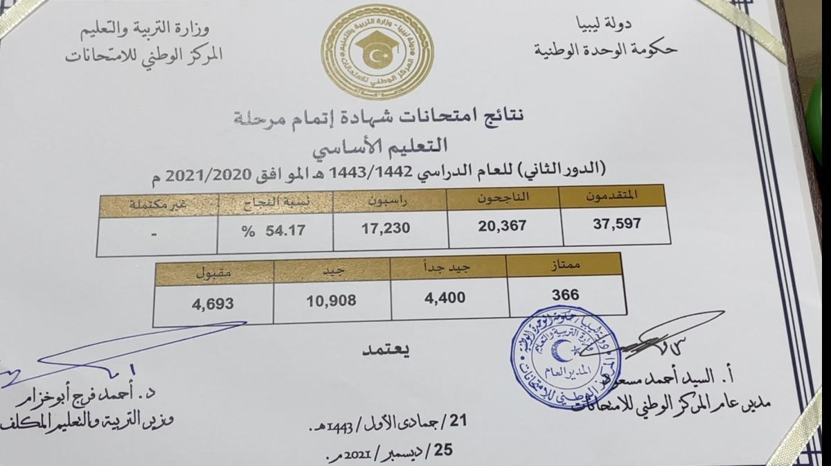 مراسم اعتماد نتيجة امتحانات شهادة إتمام محلة التعليم الأساسي(الدور الثاني)