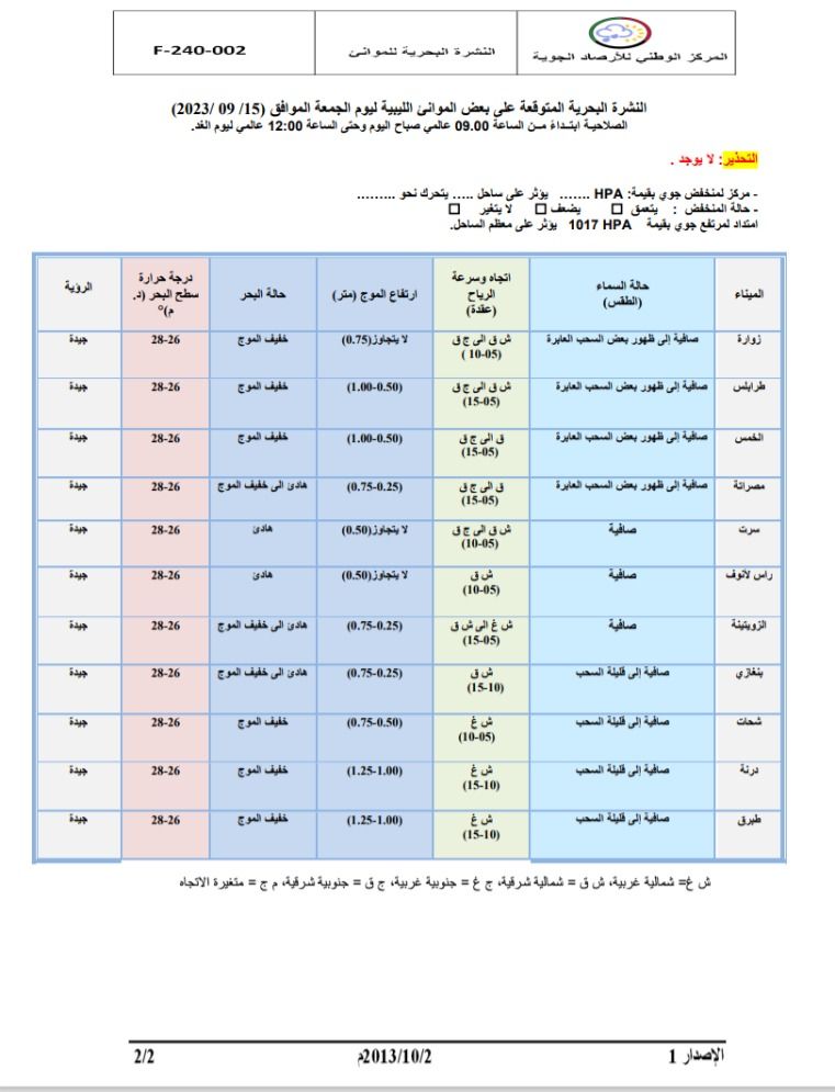 النشرة الجوية ليوم الجمعة الموافق 15 – 09 – 2023 الصادرة عن المركز الوطني للأرصاد الجوية