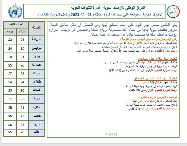 السفير البريطاني يزور ضريح شيخ الشهداء عمر المختار