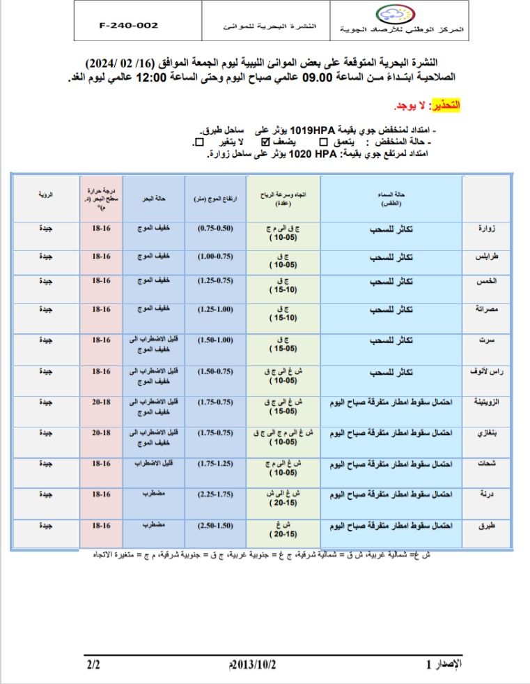 النشرة الجوية ليوم الجمعة الموافق 16– 02– 2024 الصادرة عن المركز الوطني للأرصاد الجوية