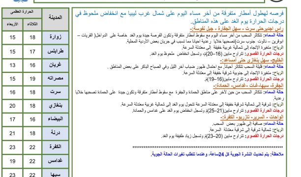 افتتاح مركز لتحفيظ القرآن الكريم بمسجد الزيتونة بالغريفة