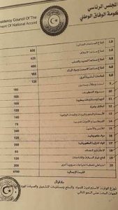 المجلس الرئاسي يصدر قرارات إقتصادية