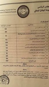 المجلس الرئاسي يصدر قرارات إقتصادية