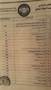 المجلس الرئاسي يصدر قرارات إقتصادية