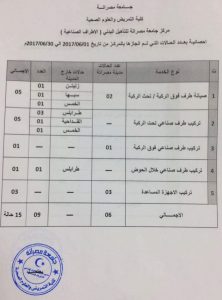 15 حالة تركيب لأطراف صناعية في يونيو