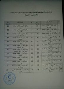 أدارة المؤسسات التعليمية العليا بالترشح.