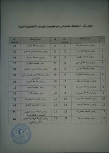 أدارة المؤسسات التعليمية العليا بالترشح.