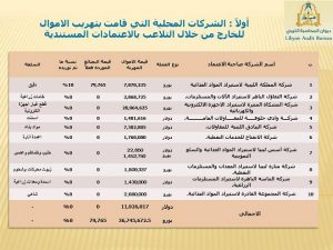 ترجيع (37 مليون يورو ، 12 مليون دولار) أموال مهربة