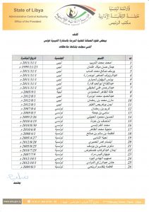 الرقابة الإدارية توقف (26)عقد عمل محلي بسفارة ليبيا في تونس