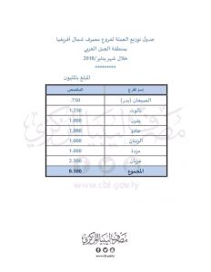 مصارف مزدة ونسمة والشقيقة تستلم سيولة نقدية لعملائها