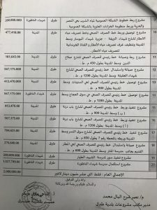 بلدية طبرق تشرع في التعاقد على مشاريع بقيمة 12 مليون دينار