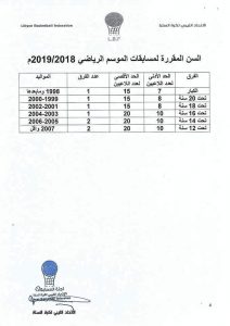 الإعلان عن تأجيل موعد مباراة كأس السوبر لكرة السلة ببنغازي