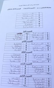 إجراء قرعة الفئات السنية لكرة القدم لأندية سبها ووادي البوانيس