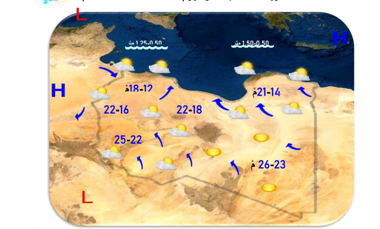 النشرة الجوية ليوم السبت الموافق 02 - 01 - 2021 الصادرة عن ...